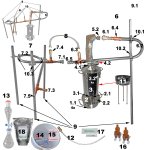 (image for) DESTILLIERMEISTER E2-55 Premium Plus-AI 2024 All Inclusive- für ätherische Öle optimiert