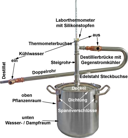 (Bild für) DESTILLIERMEISTER-ECO E10506-Plus - Große Destille für Ätherische Öle - zum Schließen ins Bild klicken