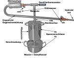 (Bild für) DESTILLIERMEISTER E2-4 Supreme -Plus horizontal iso - Anmeldefrei - Große Destille für ätherische Öle