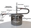 (Bild für) DESTILLIERMEISTER-ECO-11 - Preiswerte 11 Liter Destille kaufen