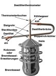 DESTILLIERMEISTER-ECO-2K15H-Plus - Destille mit 2 Kolonnen und Gegenstrom-Leistungskühler