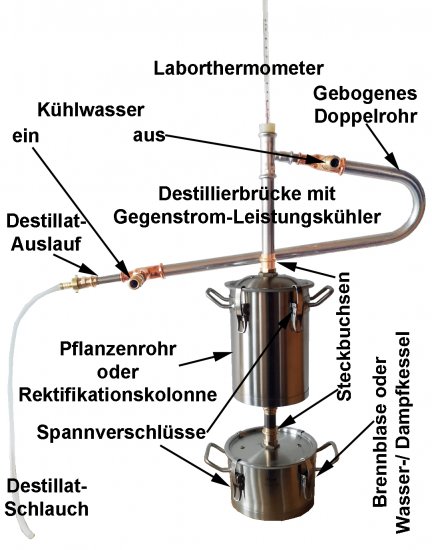 DESTILLIERMEISTER FLEXI2-3 Supreme - Anmeldefrei - Der Alleskönner - Click Image to Close